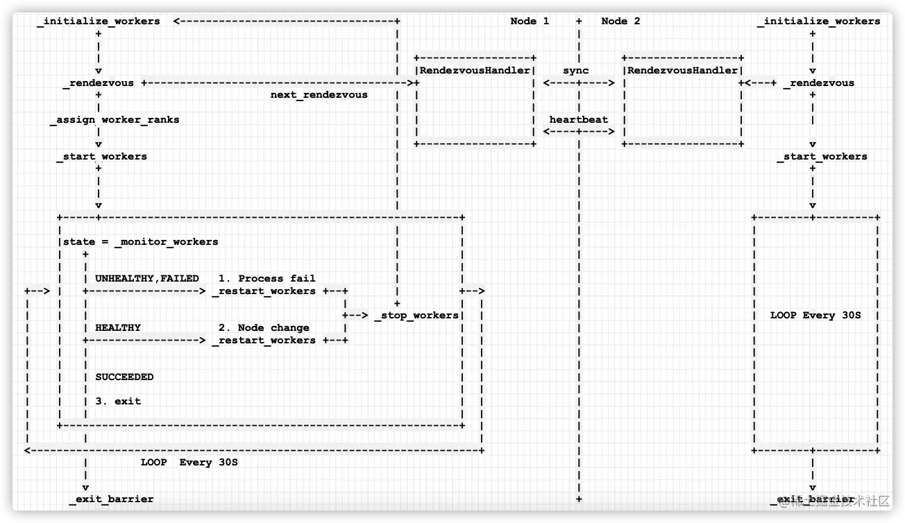 elastic_monitor