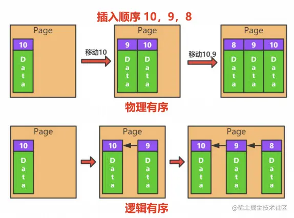 扒光系列 | 扒一扒MySQL的InnoDB存储引擎