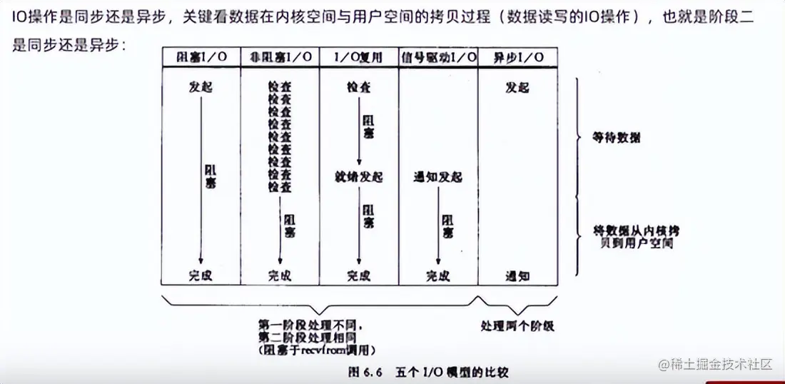 一文清晰了解-什么是Redis？能干什么？