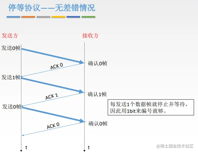 image-20220925152229653