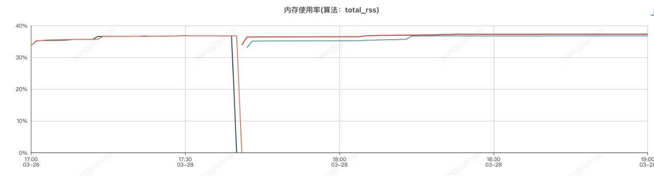 基于Sentinel自研组件的系统限流、降级、负载保护最佳实践探索 | 京东云技术团队