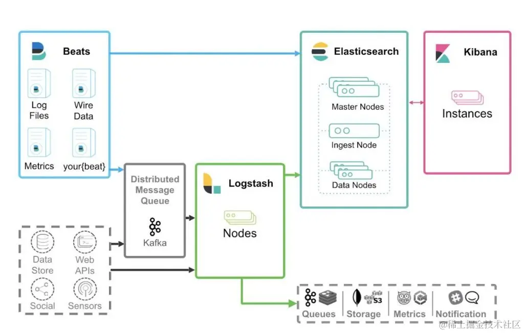 从 MQTT、InfluxDB 将数据无缝接入 TDengine，接入功能与 Logstash 类似 - TDengine Database 时序数据库