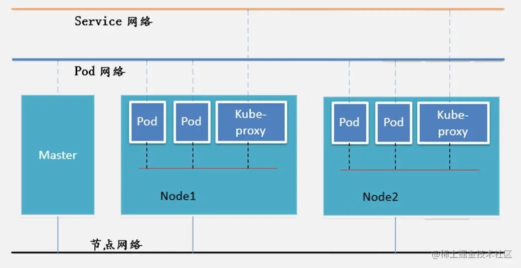 Kubernetes基础自学系列 | Kubernetes基本概念