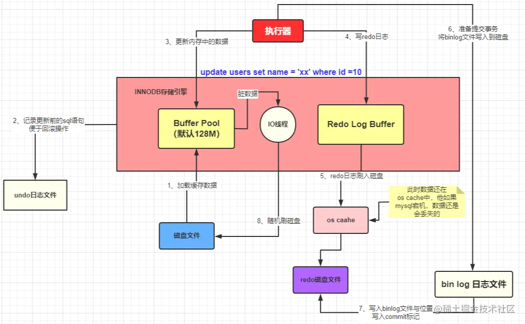 image-20220708151802831