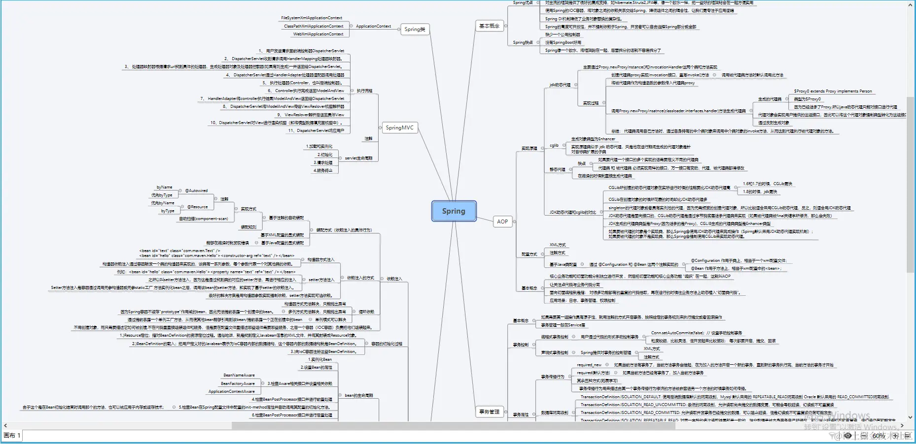 阿里架构师吐血整理，这是对“Spring家族”最完美的诠释