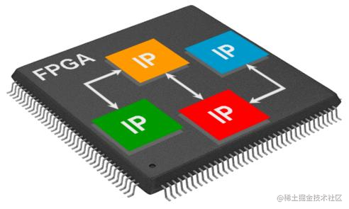 什么是FPGA？为什么FPGA会如此重要? 