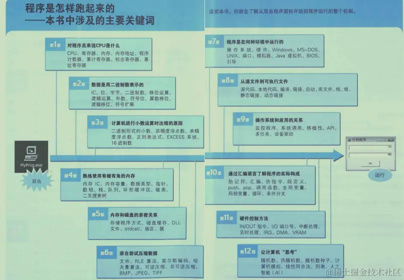 完美！华为18级技术专家苦熬3年硬肝出整套网络+操作系统文档