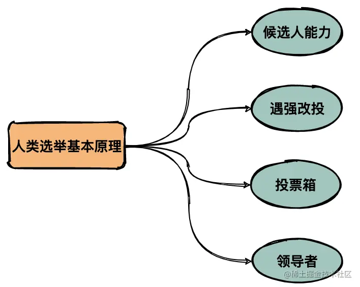 思维导图