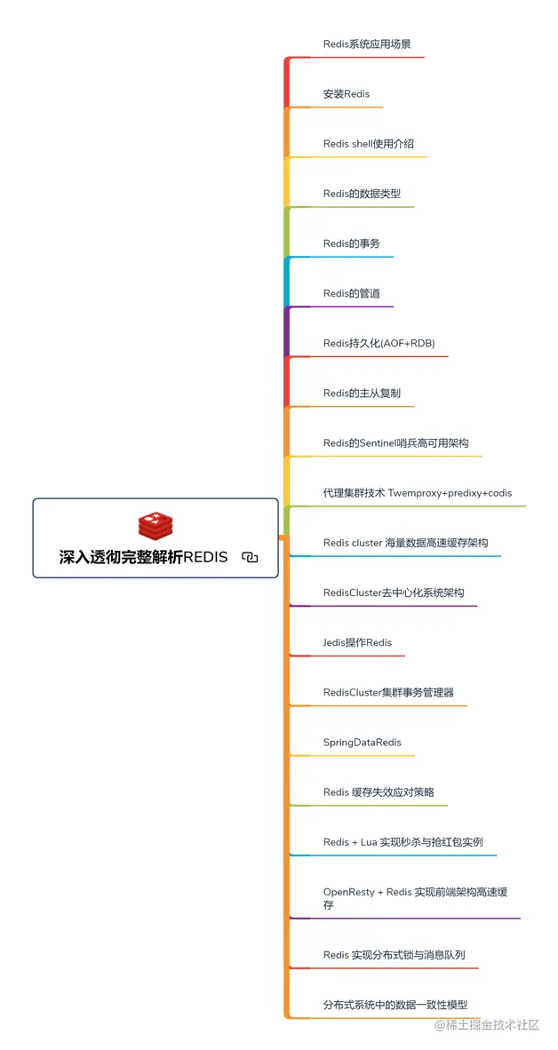 肝完这在“牛客网”难倒万人的Java面试题后，已收获9个大厂offer