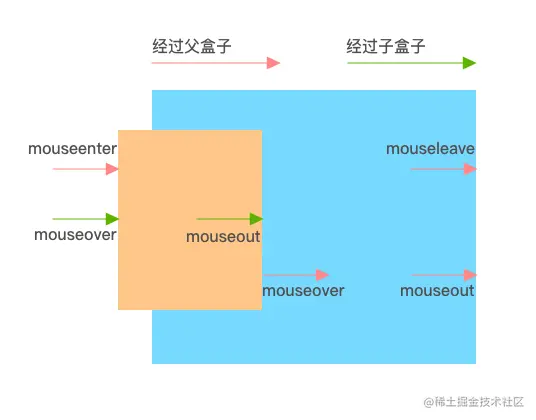 mouseover和mouseenter.jpg