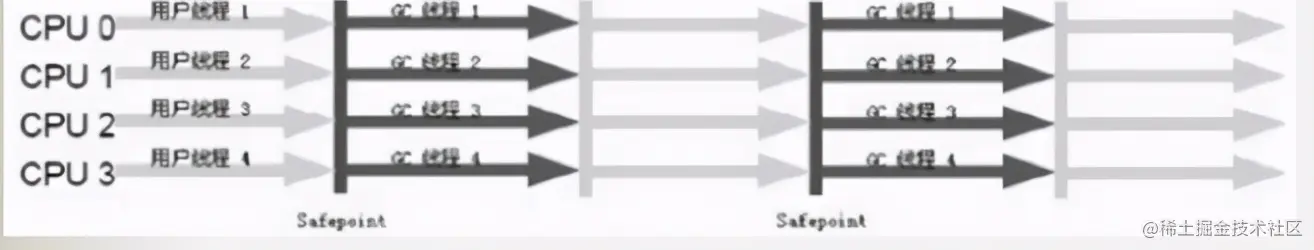 JVM原理与深度调优