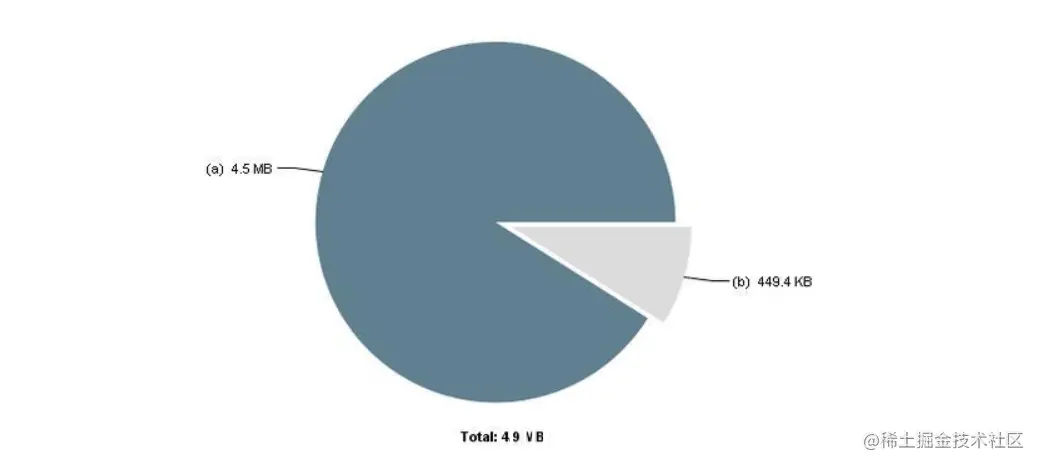 [外链图片转存失败,源站可能有防盗链机制,建议将图片保存下来直接上传(img-I8V4gHt0-1611573918612)(https://pics4.baidu.com/feed/5fdf8db1cb134954eadbae82145c9a5ed0094a23.jpeg?token=06acb154fac65193a374ab05ae8848bc&s=48803C72002657075D93615F0200F0E2)]