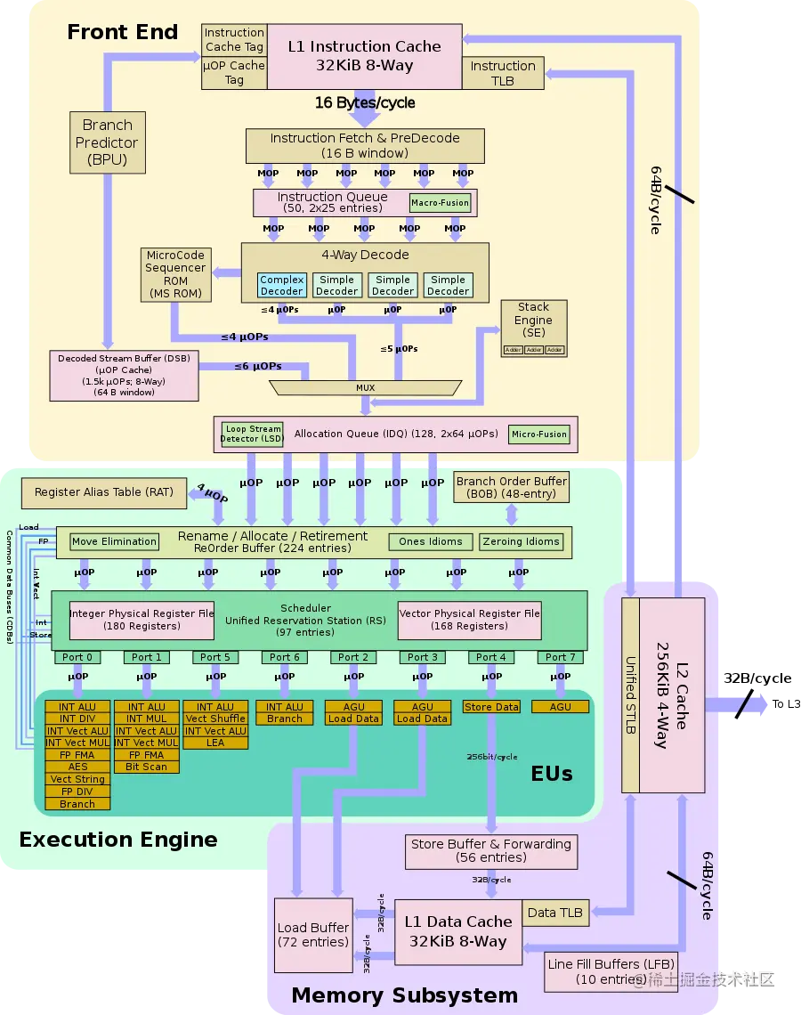 Skylake_architecture_diagram