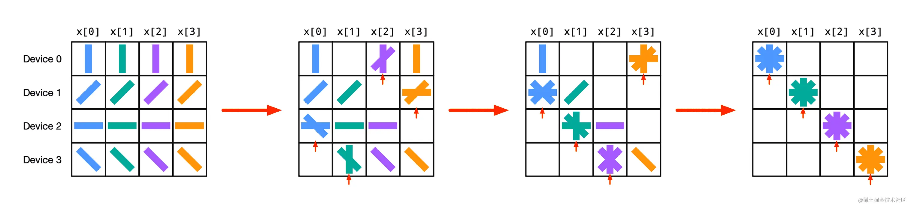 展示一个 psum_scatter 实现。