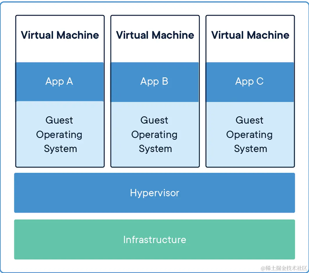container-vm-whatcontainer_2