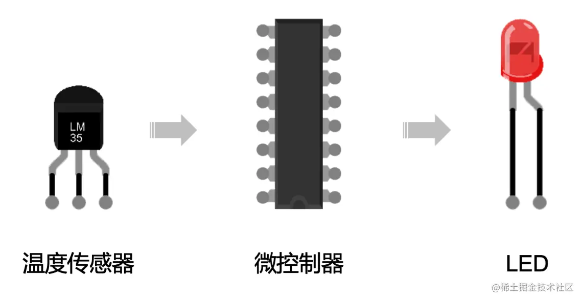 iot-2