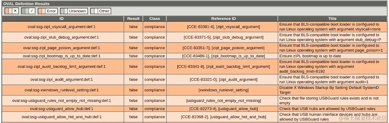 图 11.6 - OpenSCAP 测试扫描结果