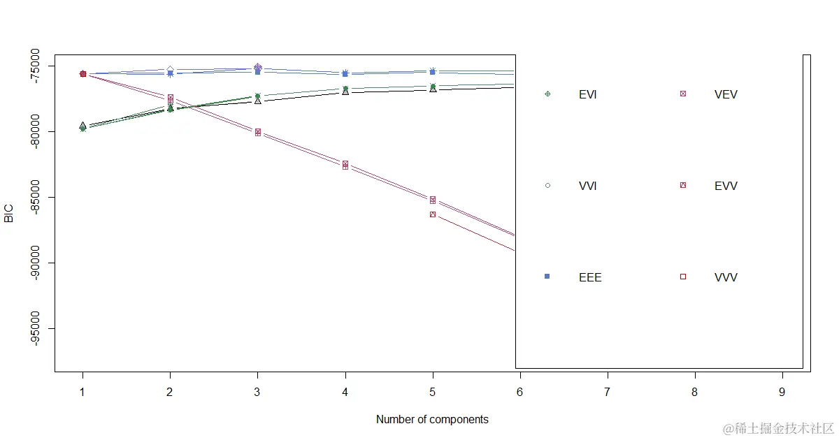 R数据分析：潜在剖面分析LPA的做法与解释