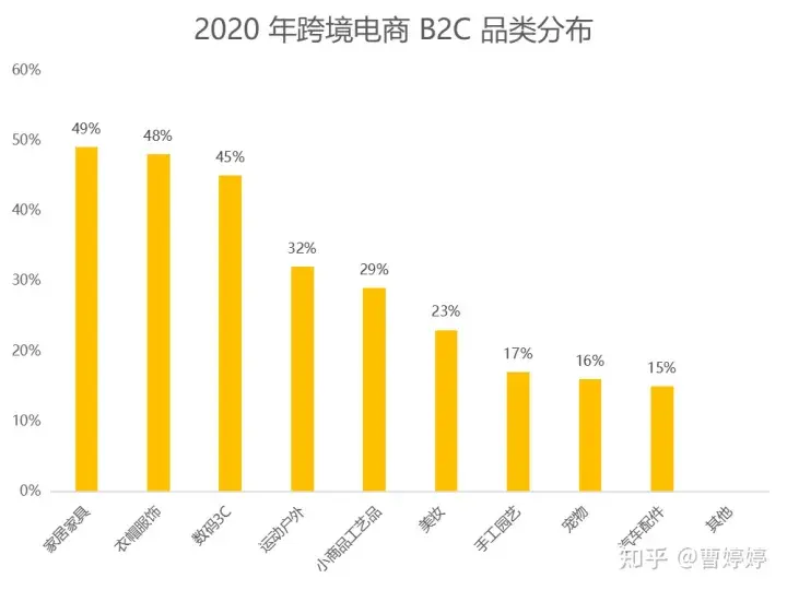 SHEIN成功的5个关键