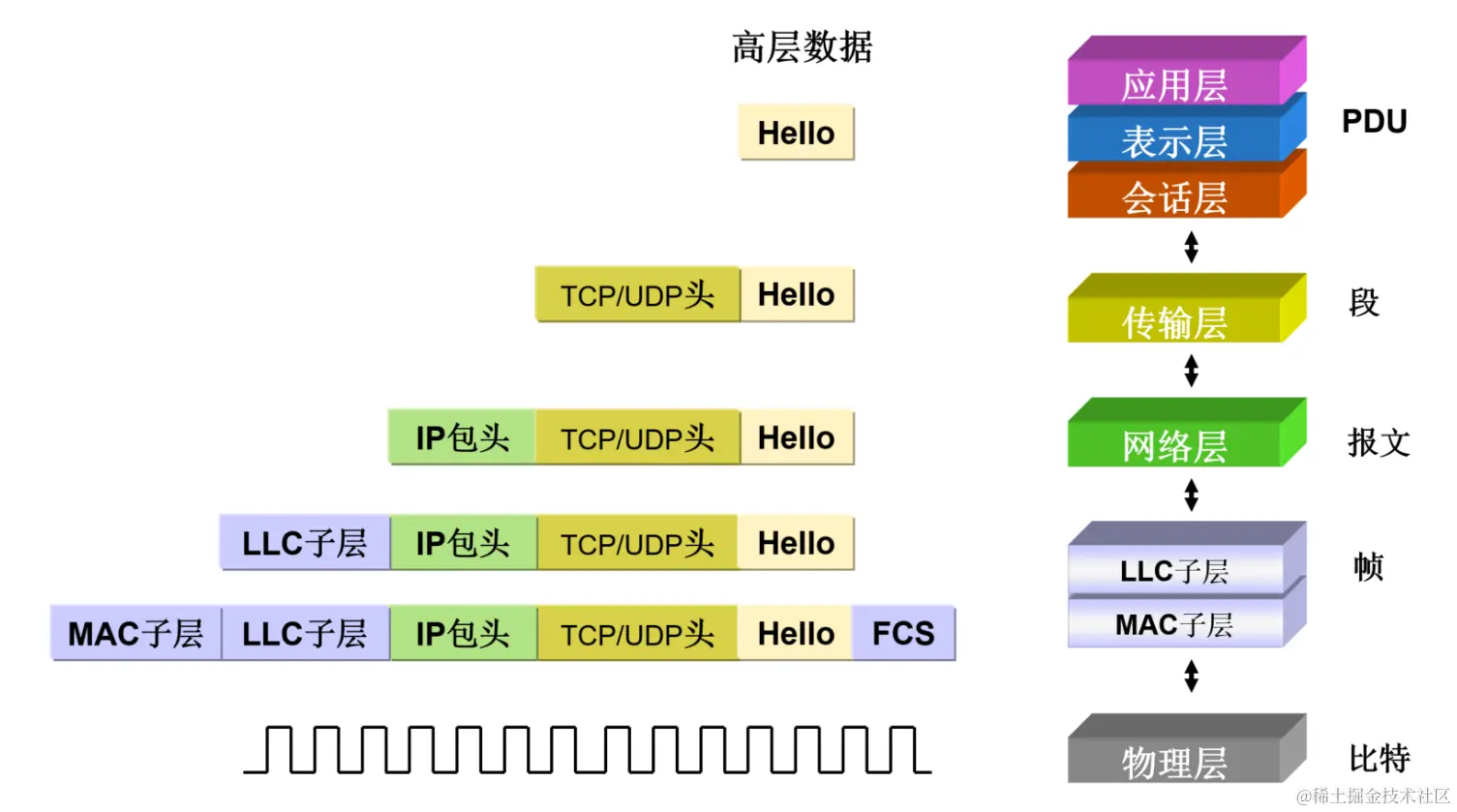 TCP IP通信过程.png