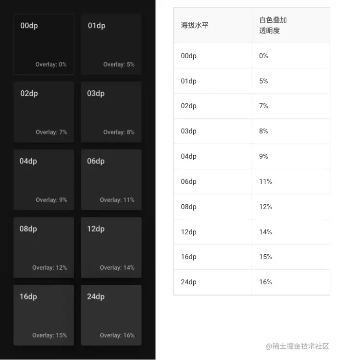 表面叠加的白色