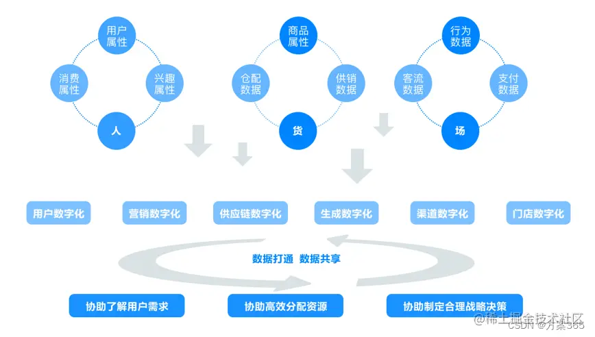 智慧零售解决方案