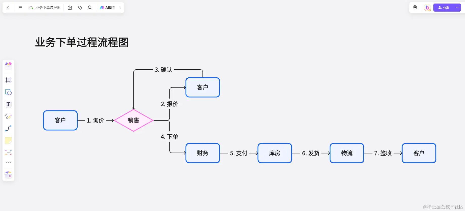 过程流程图