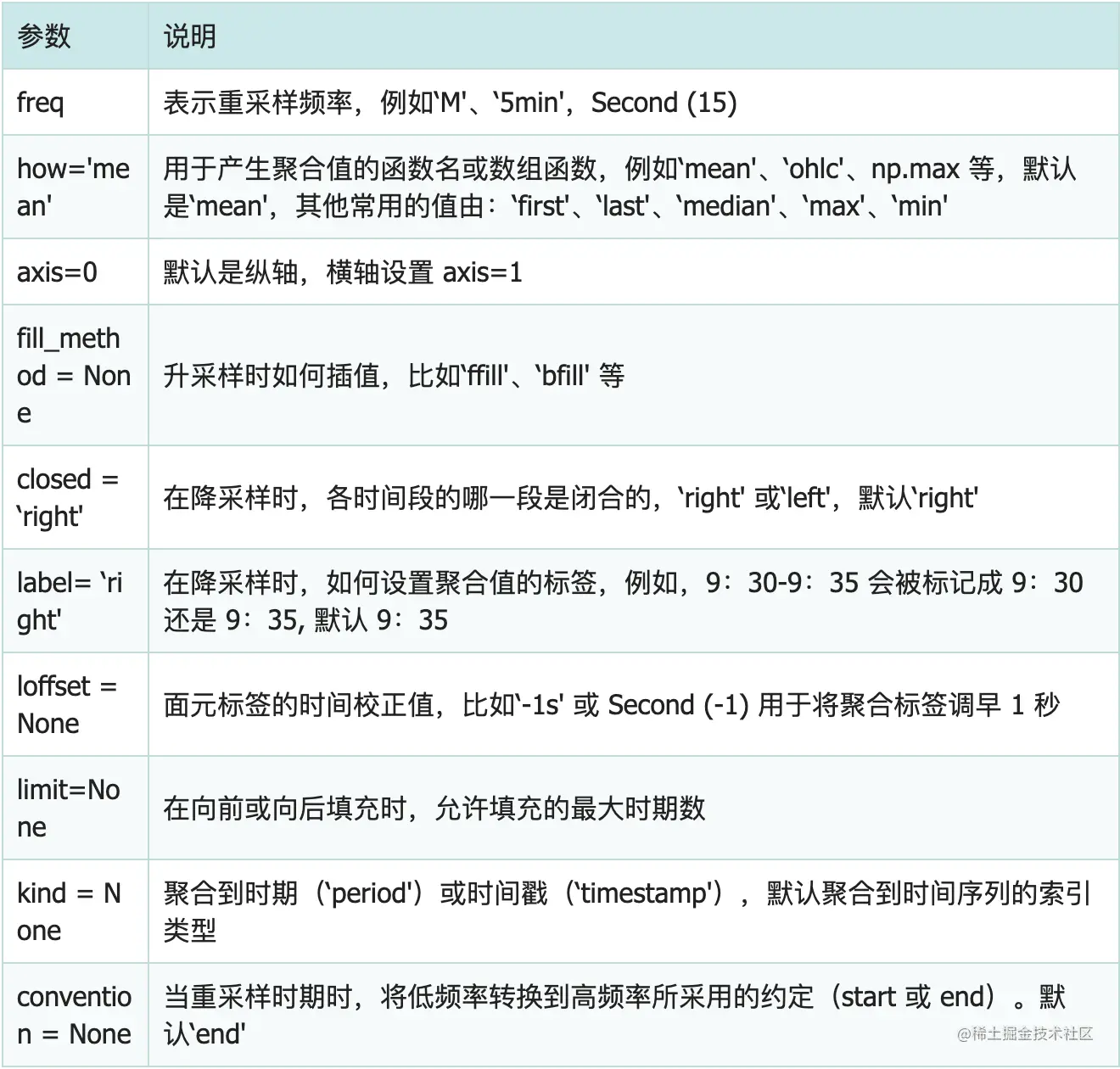 resample函数参数