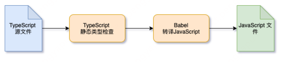 TypeScript 前端工程最佳实践