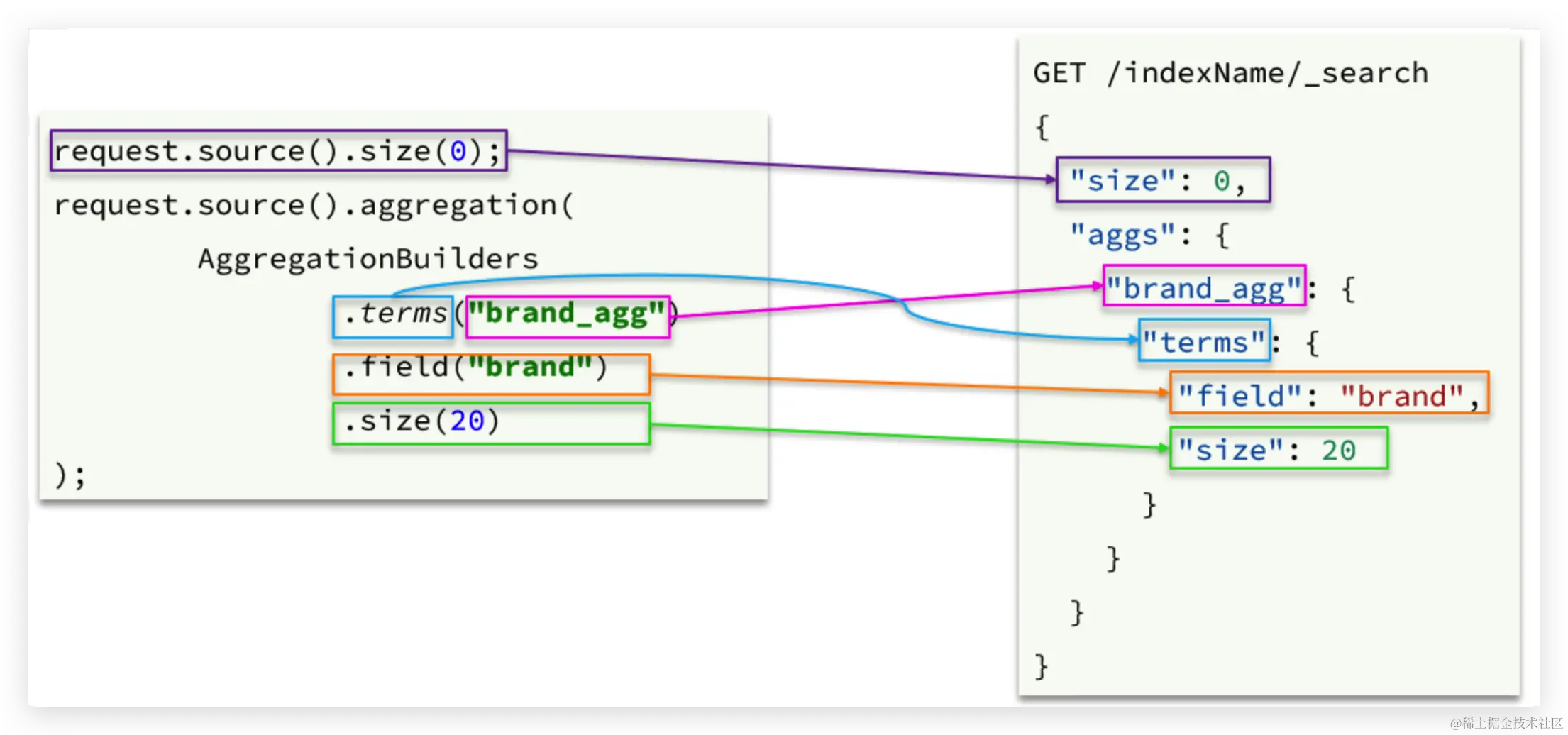image-20231029204858492