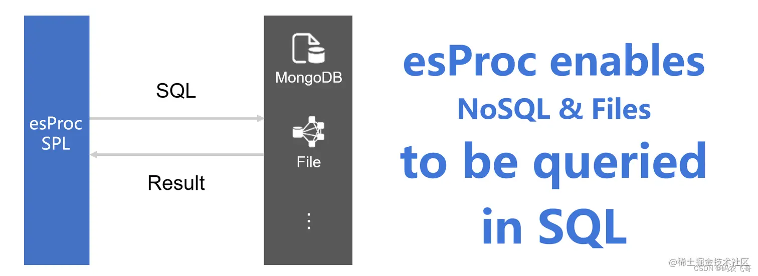 <img src="http://img.raqsoft.com.cn/docx/1652423113056100.png" />