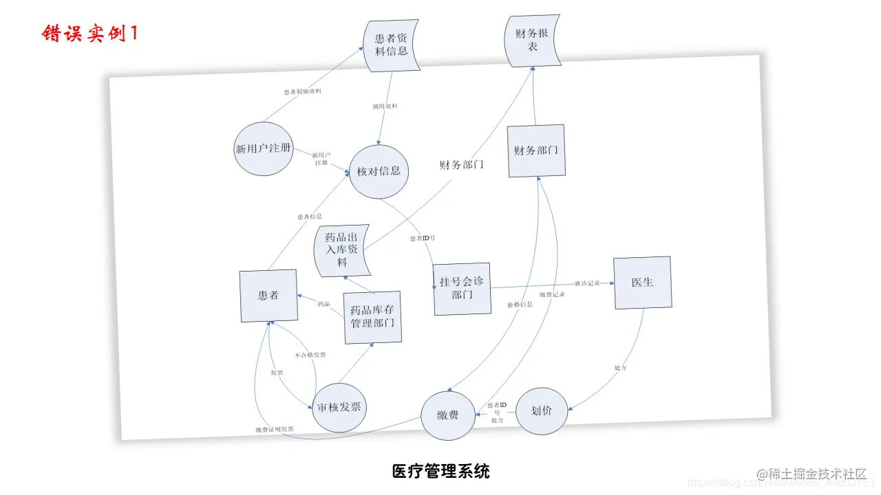 错误实例1