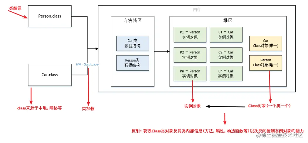 image-20221017233803914