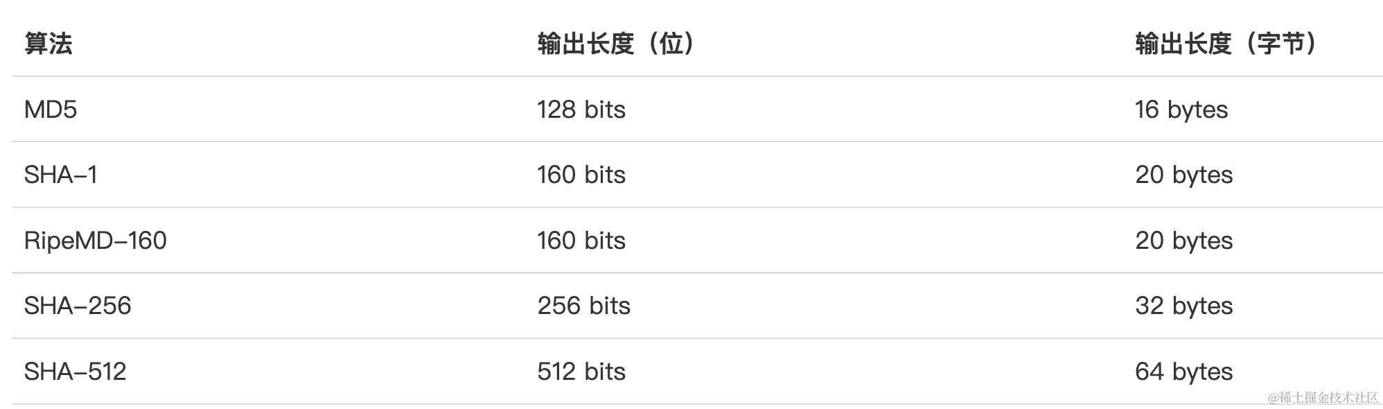 image-20220809151616625