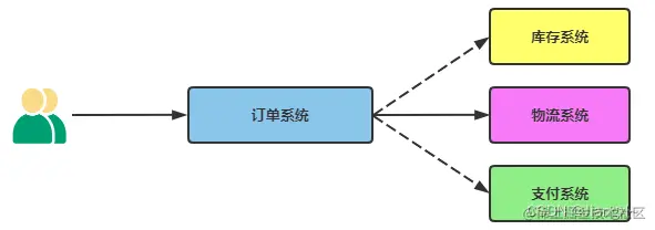 [外链图片转存失败,源站可能有防盗链机制,建议将图片保存下来直接上传(img-CgmU4NRi-1664502492320)(01RabbitMQ消息队列核心概念与部署.assets\image-20220307112945073.png)]