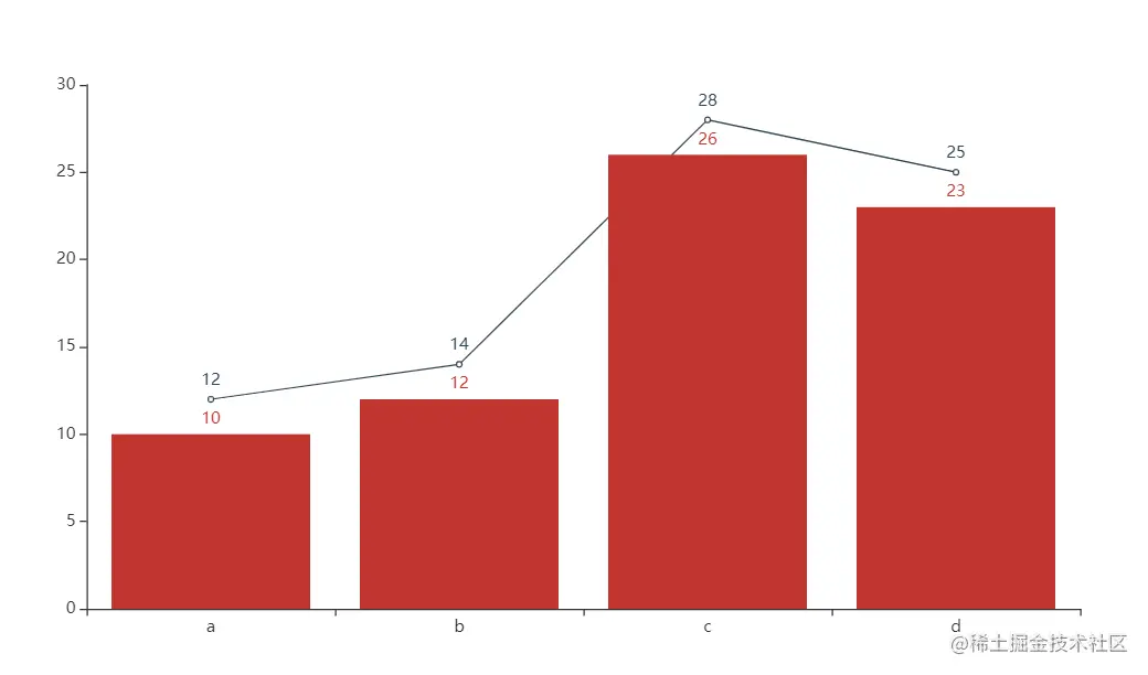 image-20211217200820934