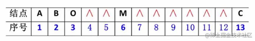 image-20220701004413217