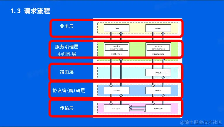 屏幕截图 2023-05-29 221847.png
