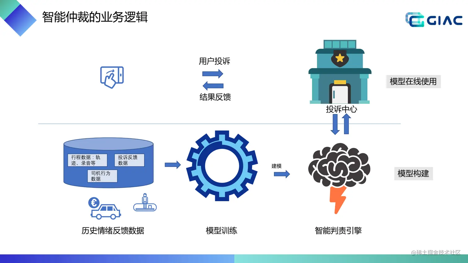 顺风车智能交易系统v2_30.png