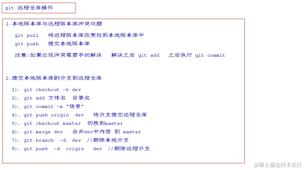 6.远程仓库的分支操作