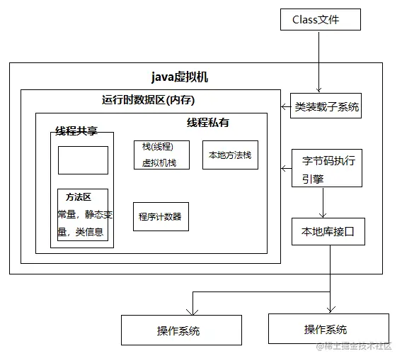 Java虚拟机运行时数据区.png