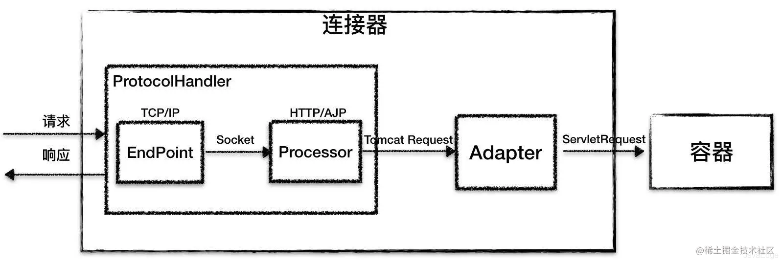 bitstamp api websocket tomcat