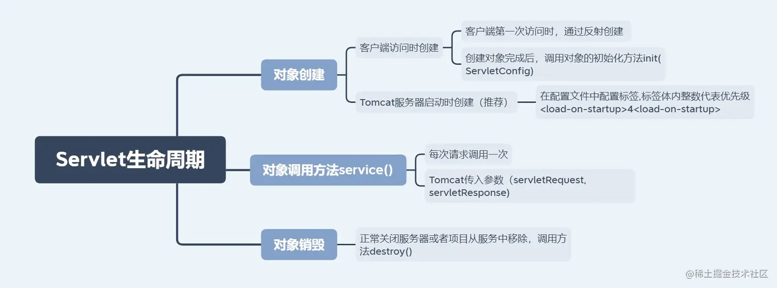 Servlet生命周期.jpg