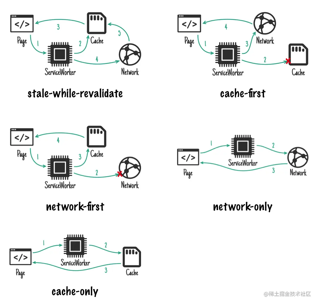 image-20220414092525515