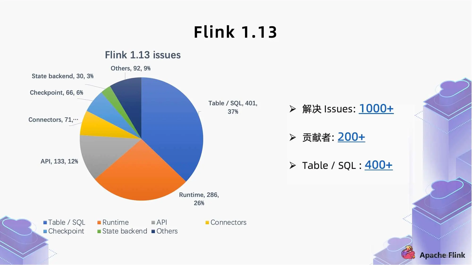 深入解读FlinkSQL1.13