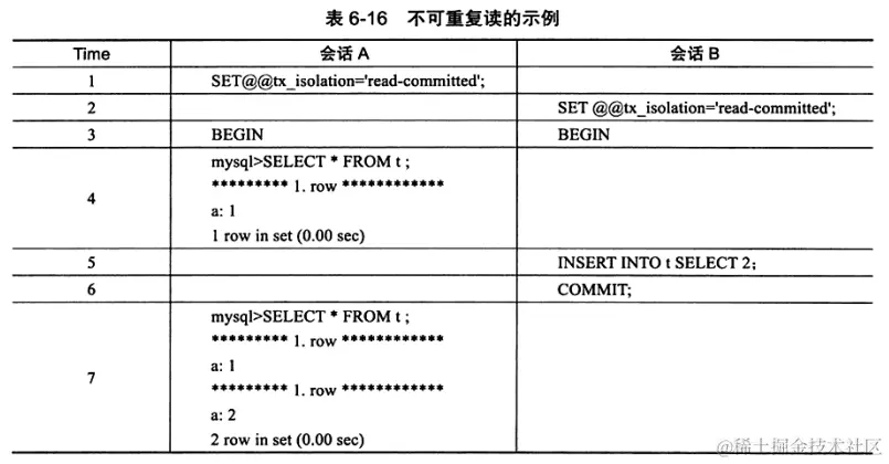 不可重复读示例