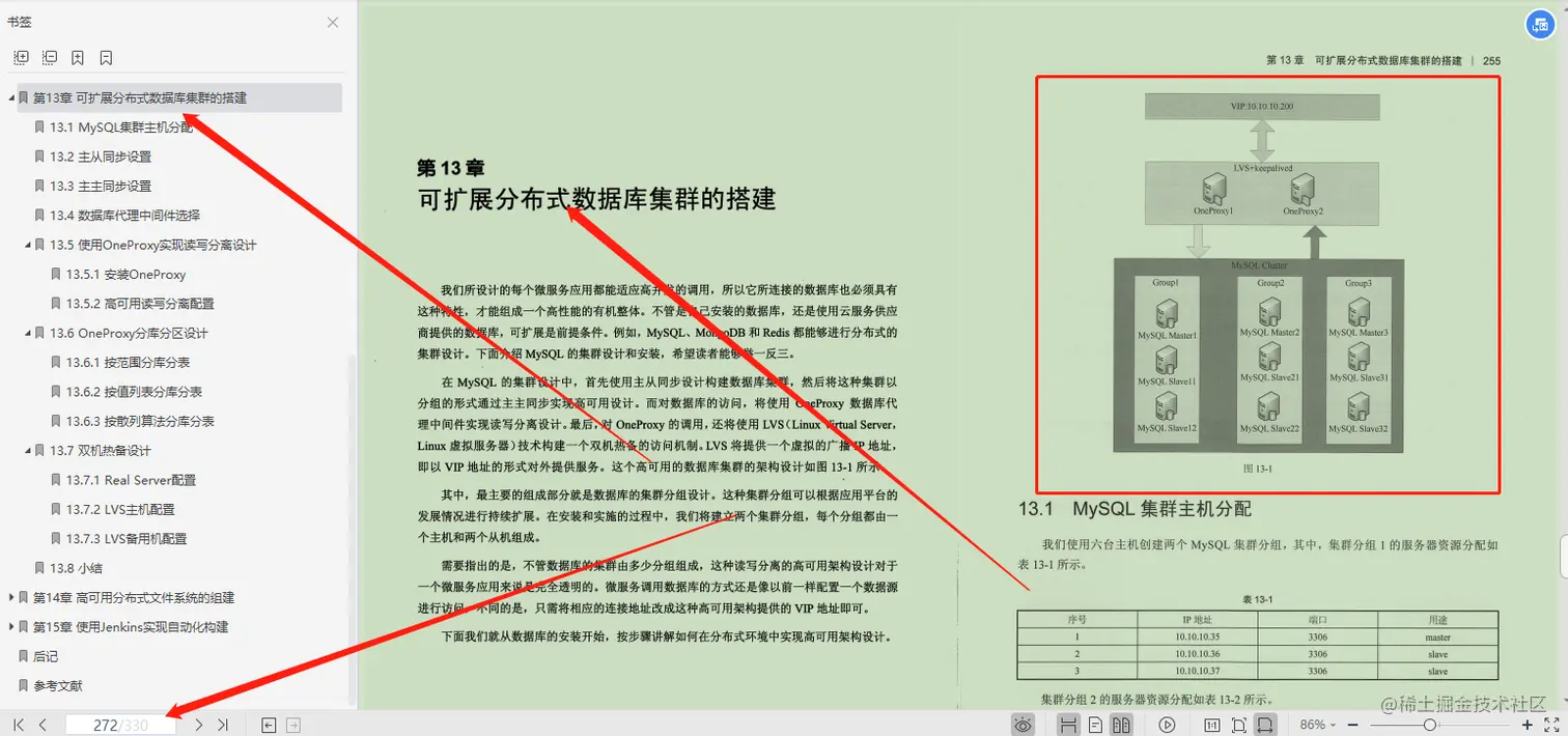 完美！这份阿里P8基于电商平台讲解微服务架构设计开发运维笔记