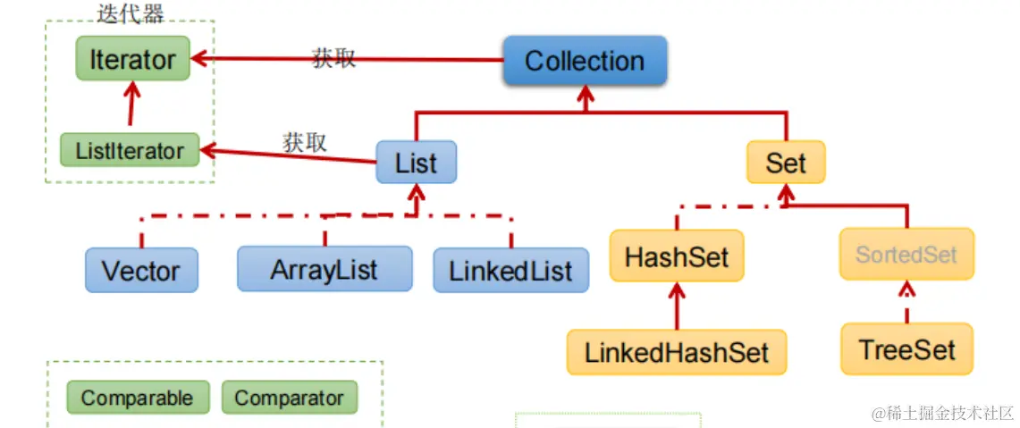 请在此添加图片描述