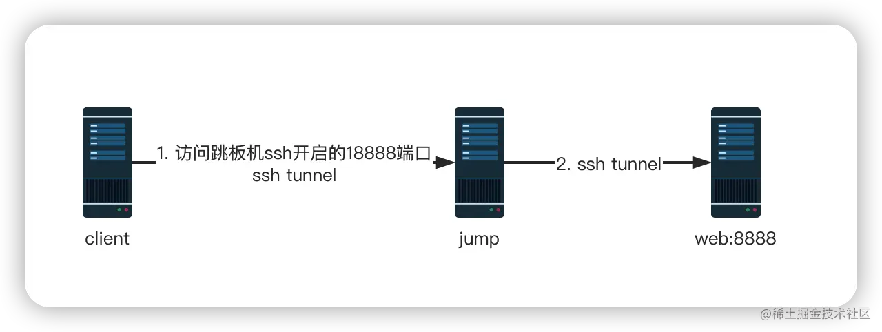 image-20220522140956854