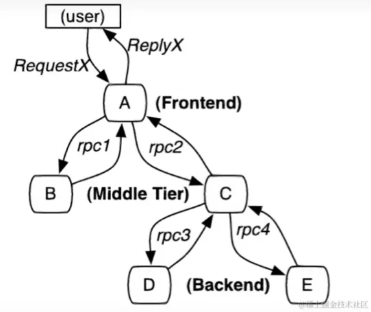 image-20221110130415601